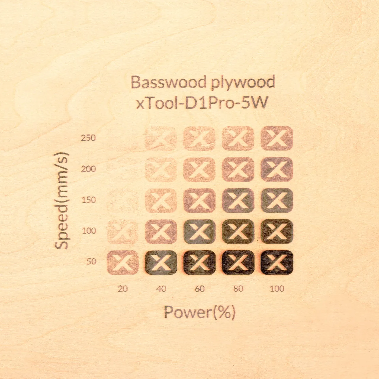 19/32"(15mm) Basswood Plywood test grid