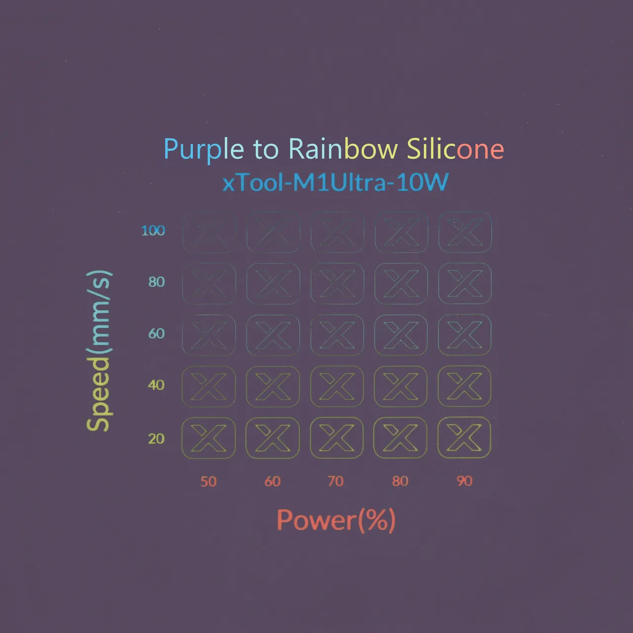 Purple to Rainbow Silicone test grid