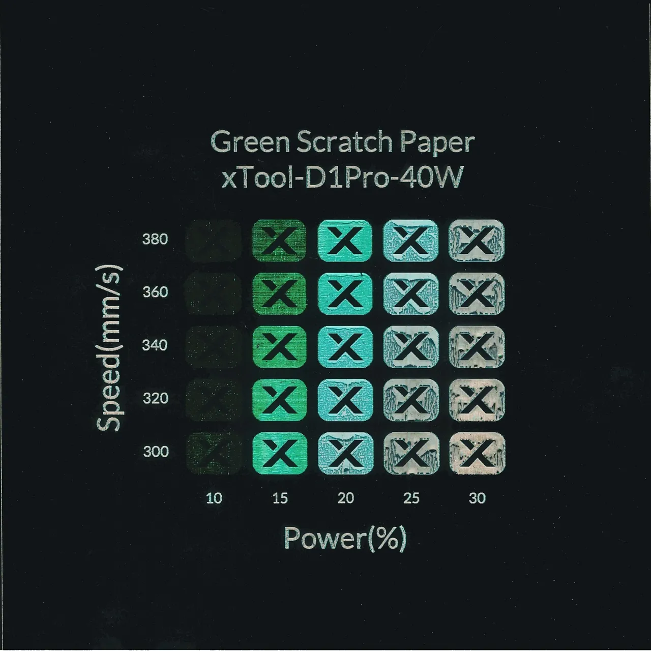 Green Scratch Paper test grid