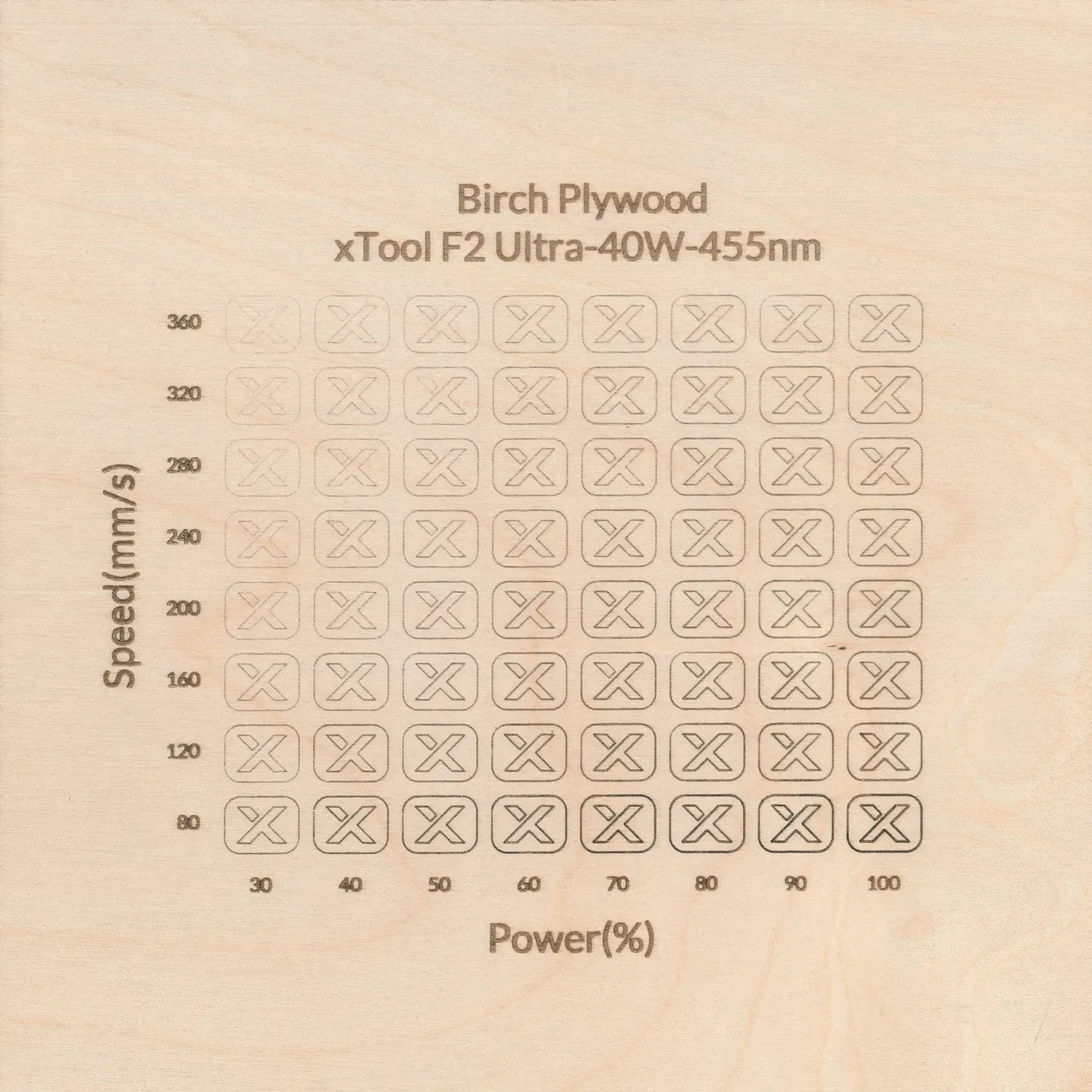 1/8"(3mm) Birch Plywood test grid