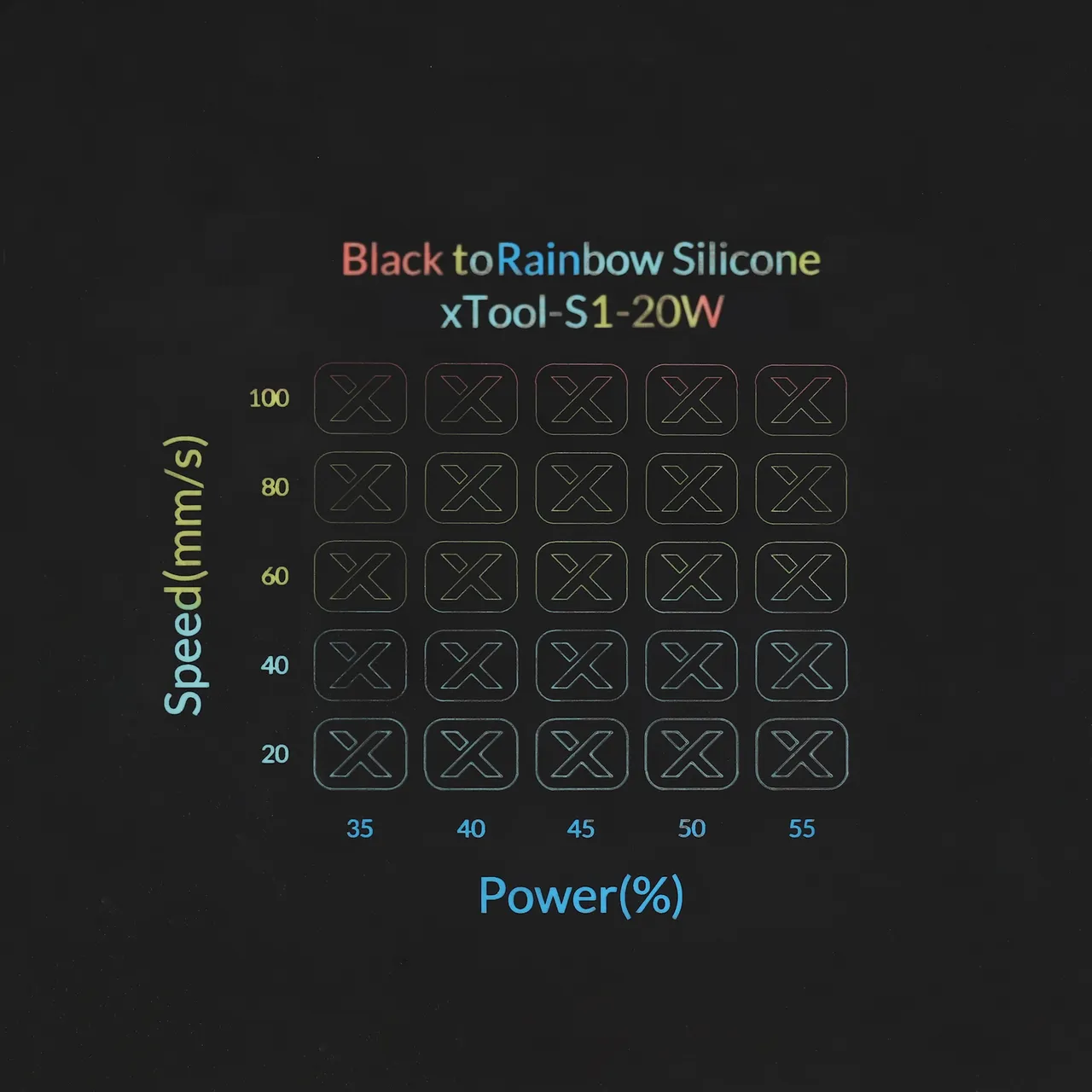 Black to Rainbow Silicone test grid