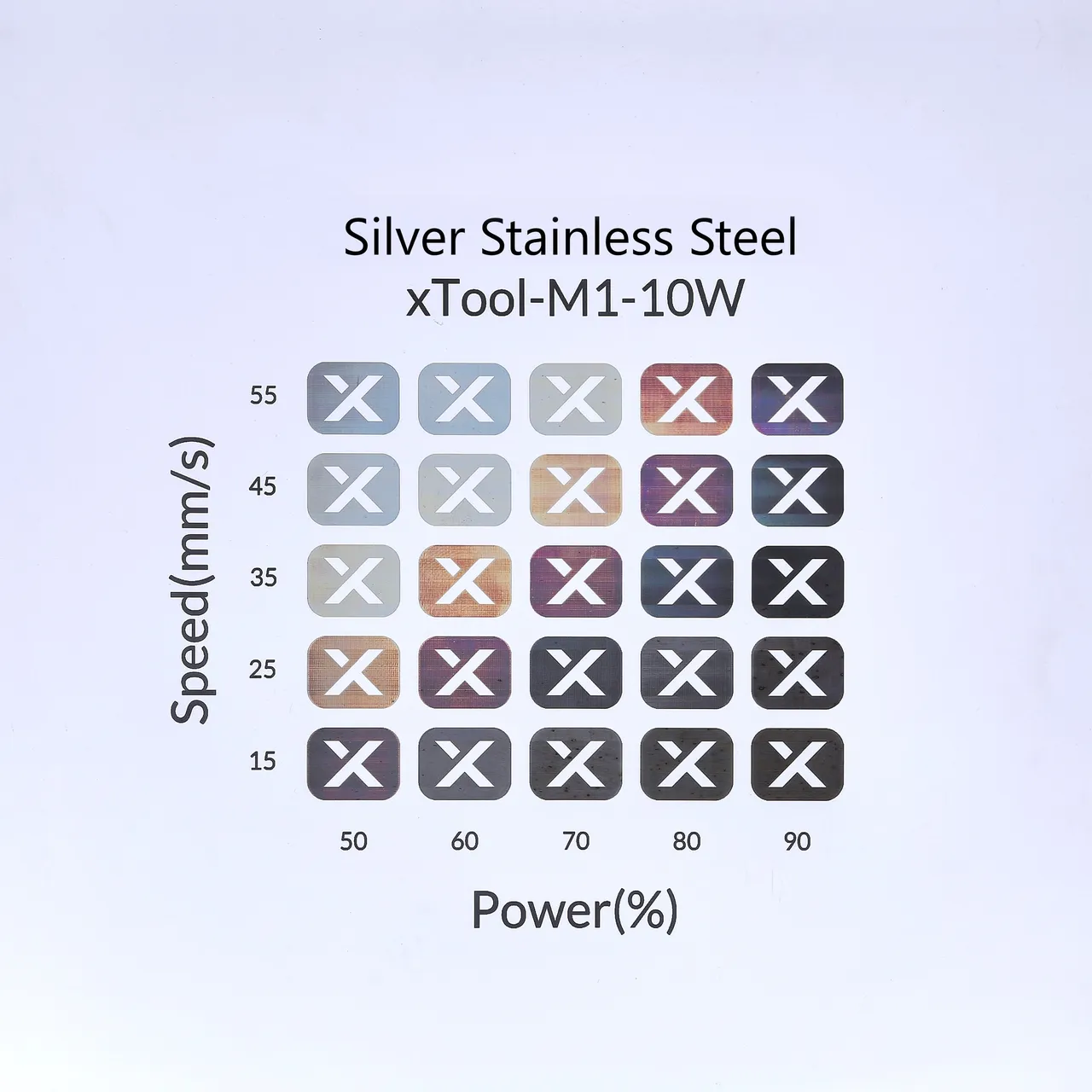 Stainless Steel Necklace test grid