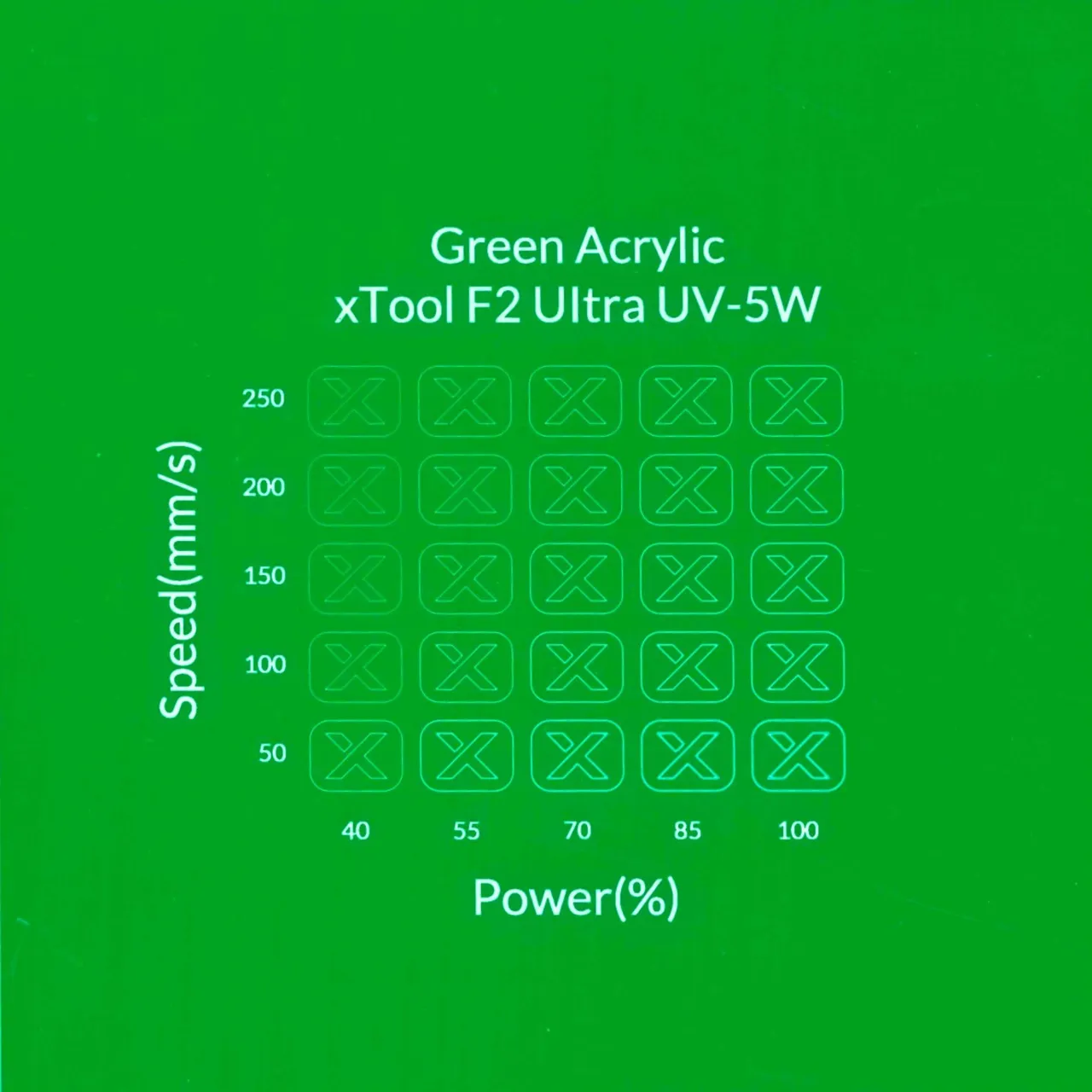 1/8"(3mm) Green Acrylic test grid