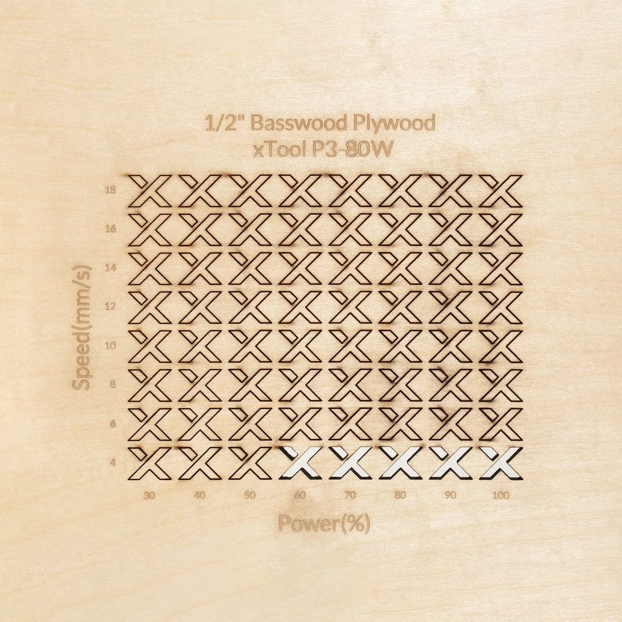 12mm Basswood Plywood test grid