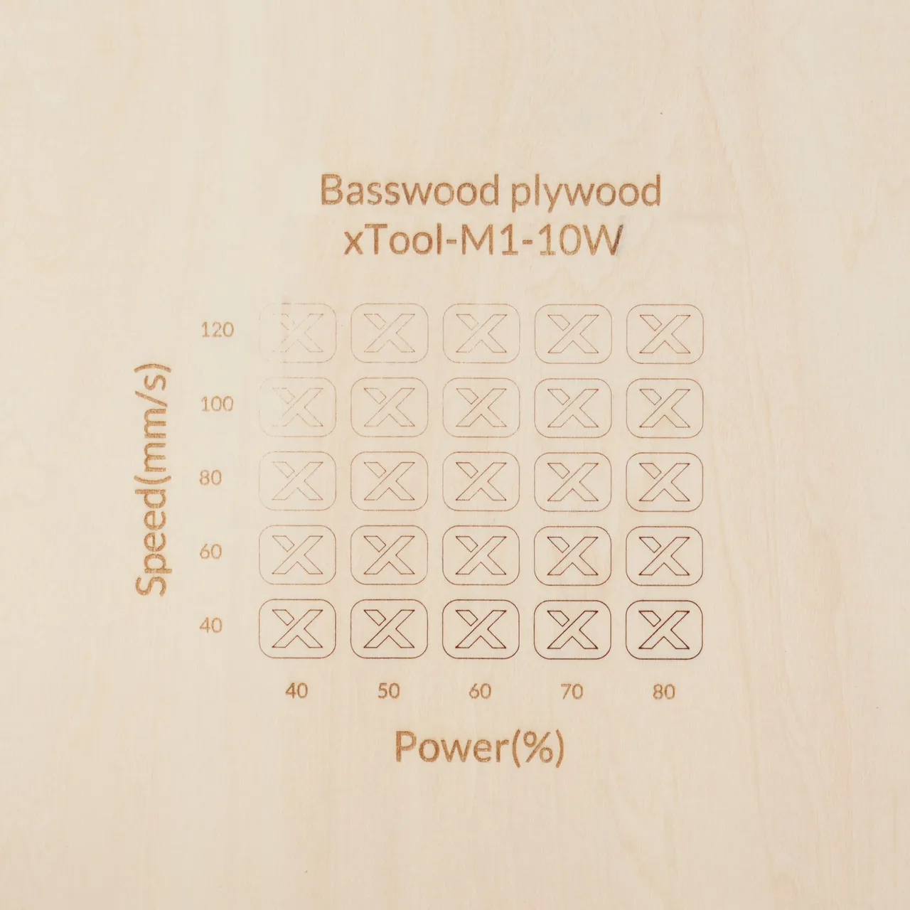 12mm Basswood Plywood test grid