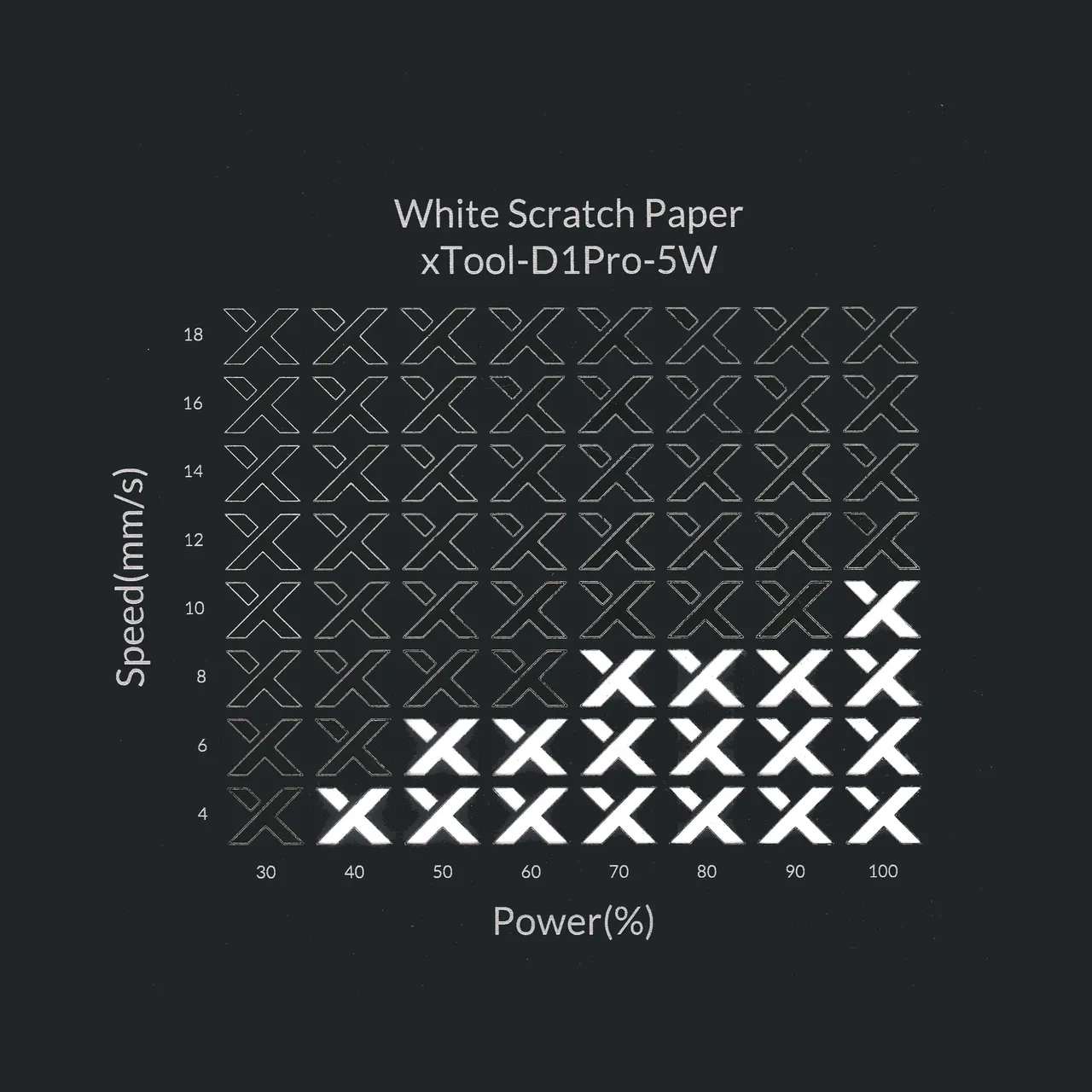 White Scratch Paper test grid