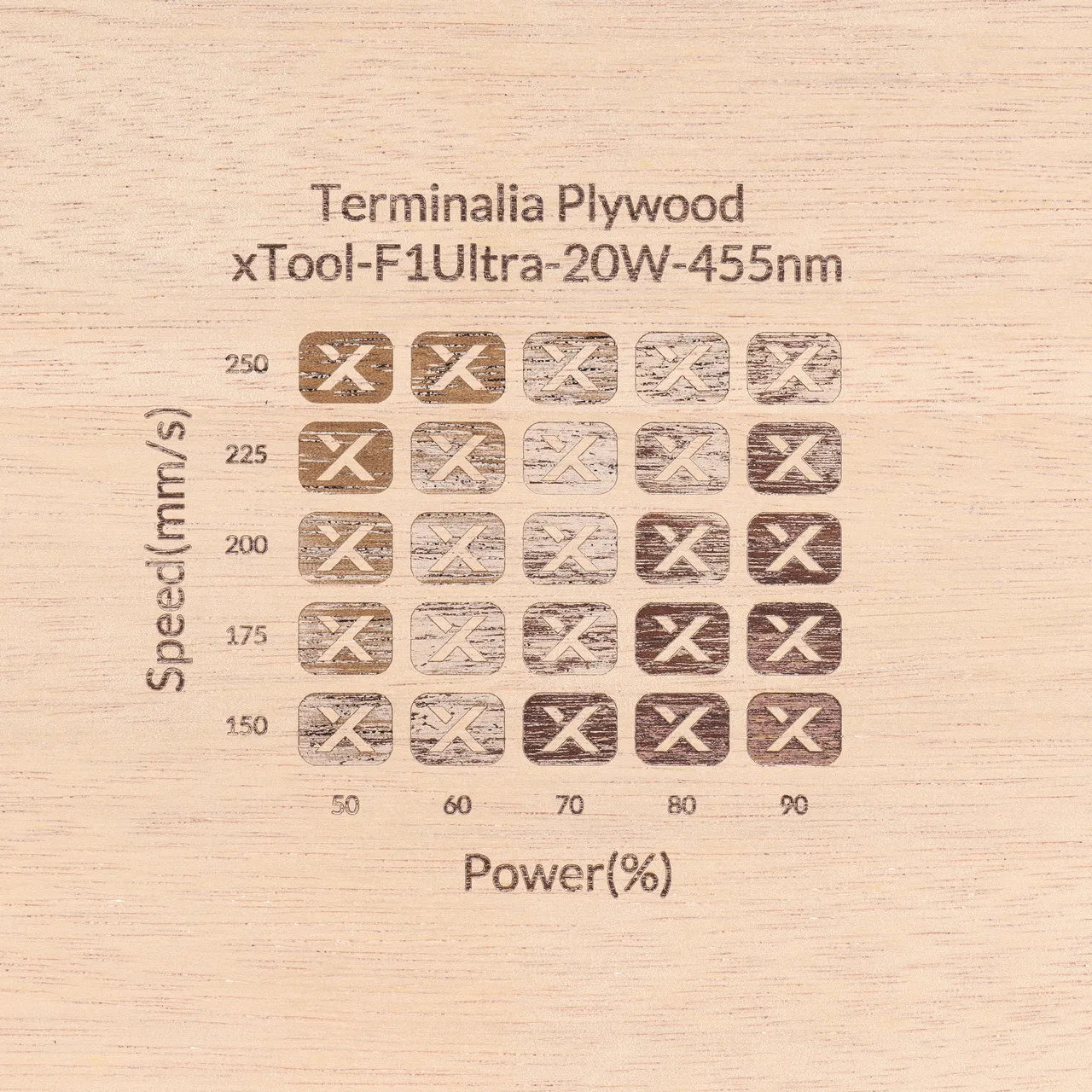 1/8"(3mm) Terminalia Plywood test grid