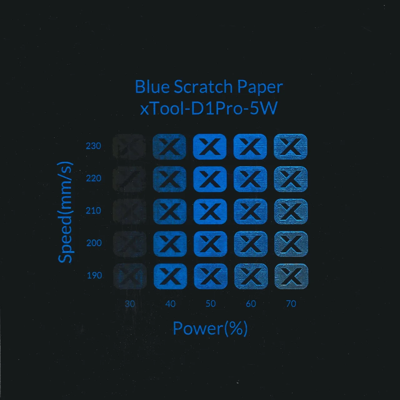 Blue Scratch Paper test grid