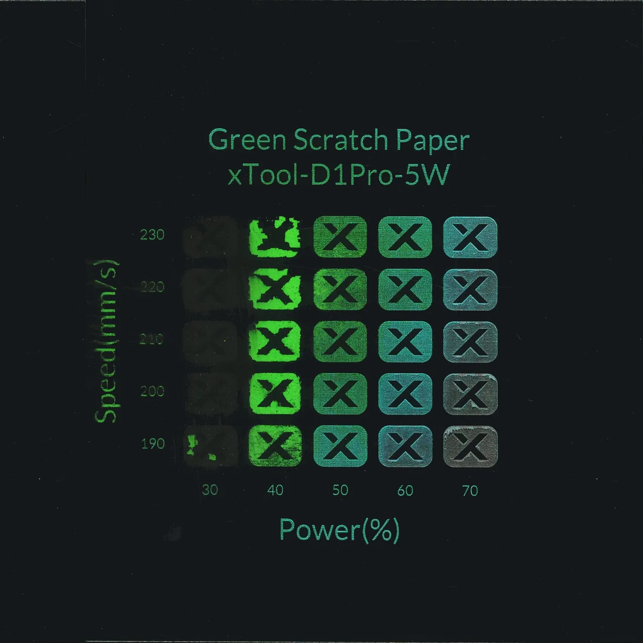 Green Scratch Paper test grid