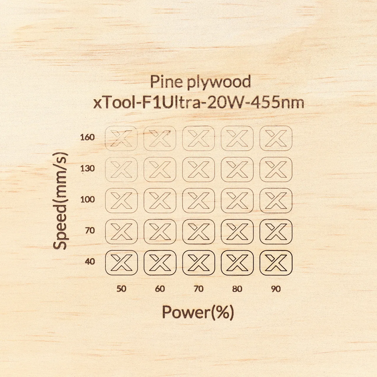 1/4"(6mm) Pine Ponderosa Plywood test grid