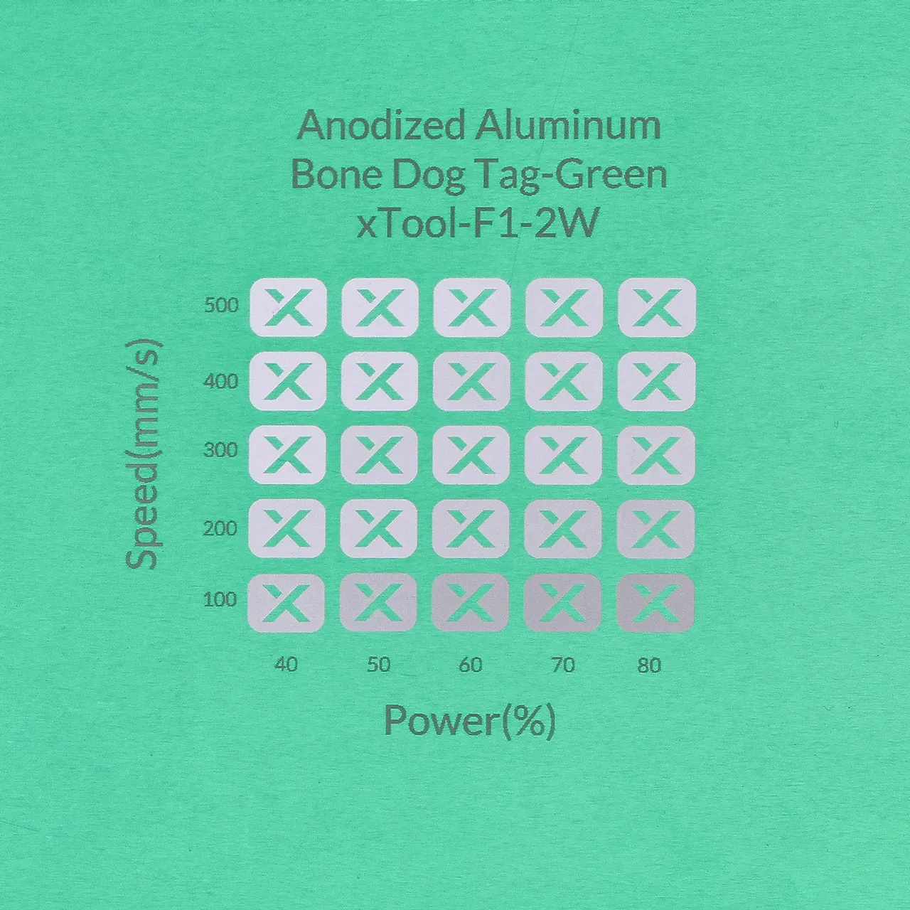 3/64"(1mm) Green Anodized Aluminum test grid