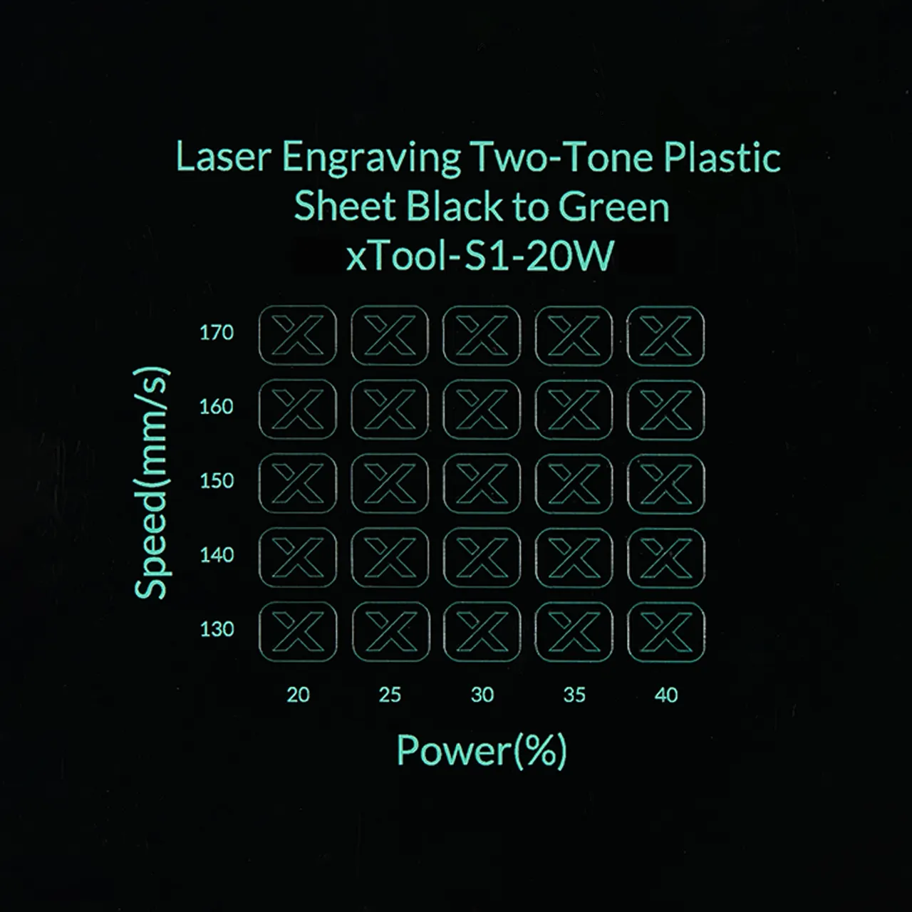 1/20"(1.3mm) Black to Green Laser Engraving Two-Tone Plastic Sheet test grid