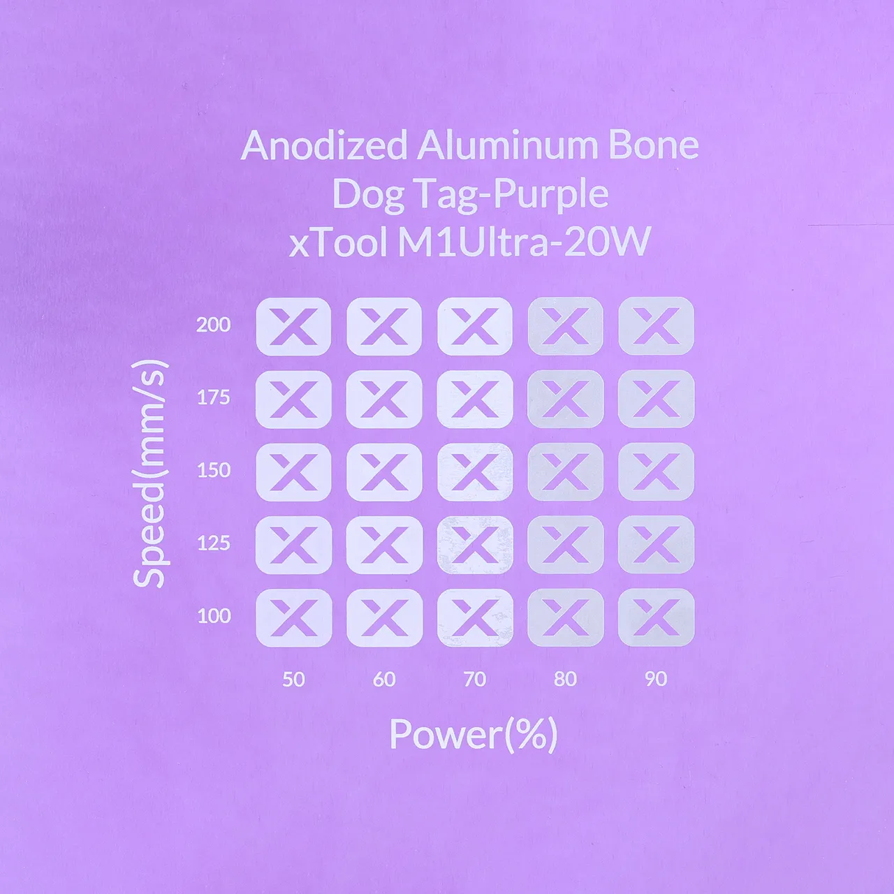 3/64"(1mm) Purple Anodized Aluminum test grid