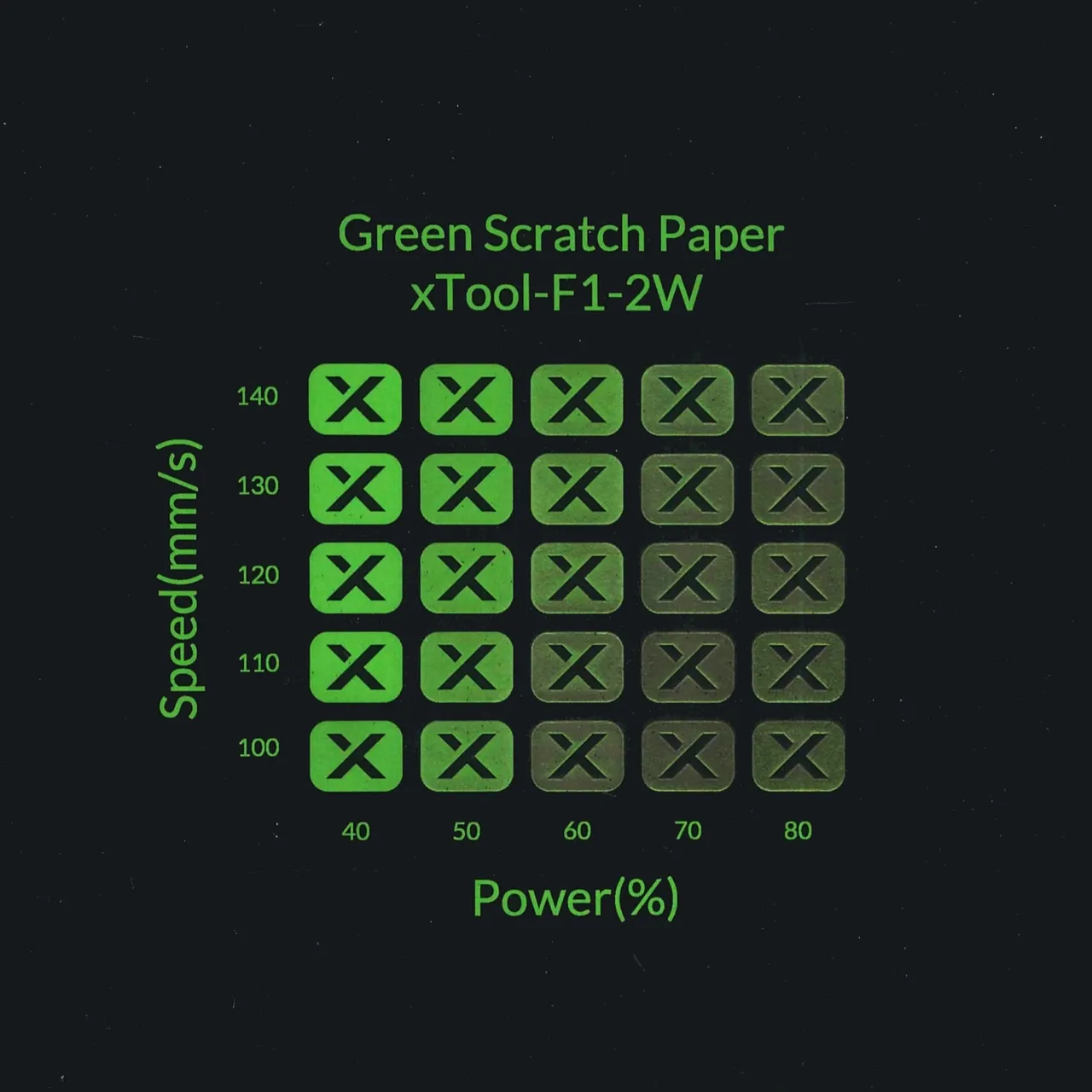 Green Scratch Paper test grid