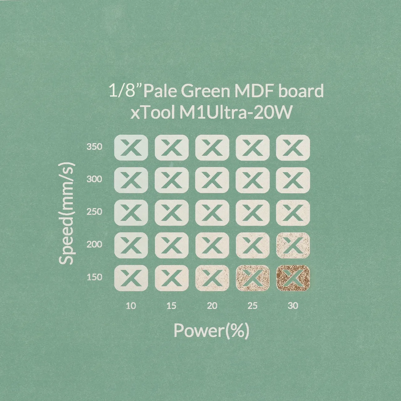 1/8"(3mm) Light Green MDF Board test grid
