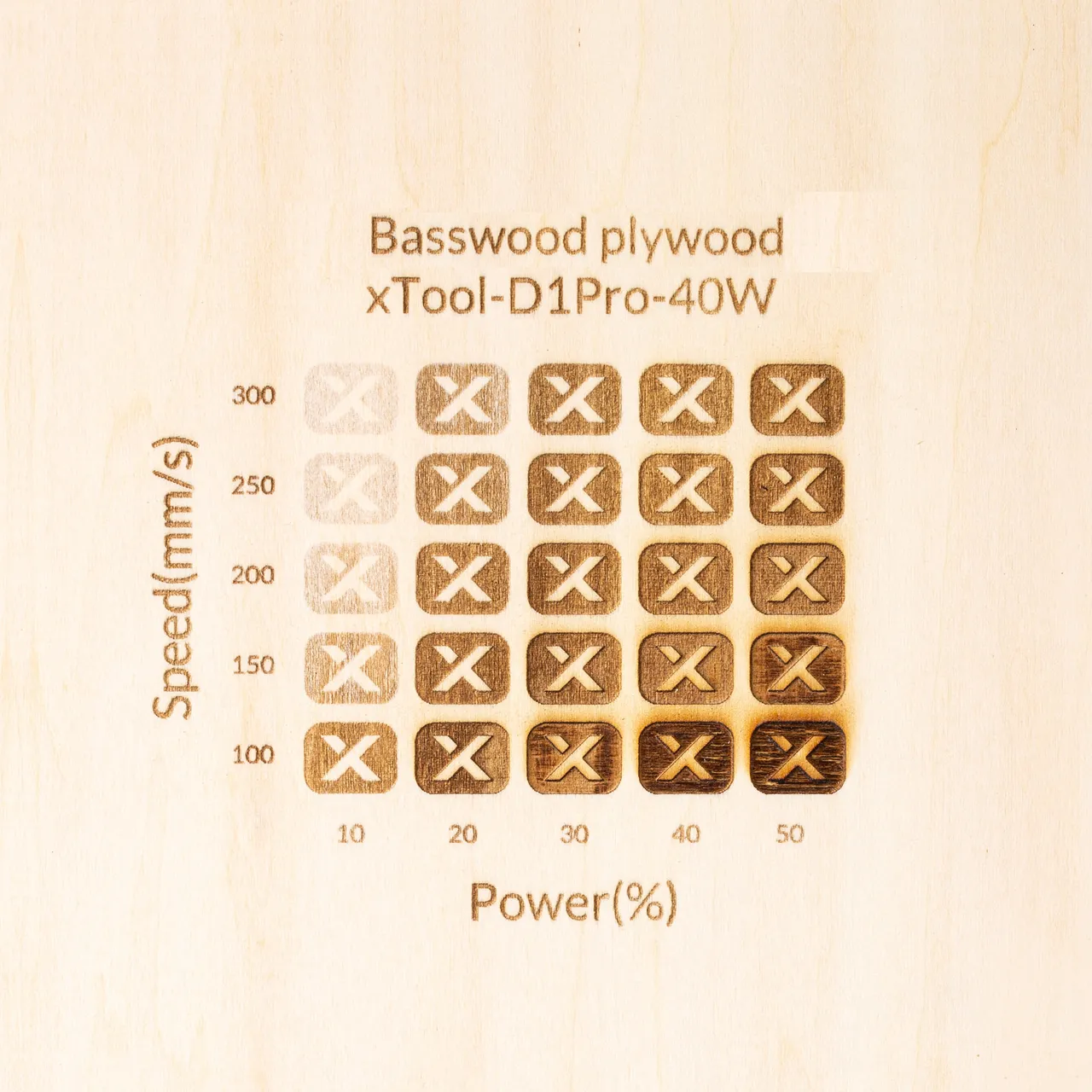 1/4"(6mm) Basswood Plywood test grid