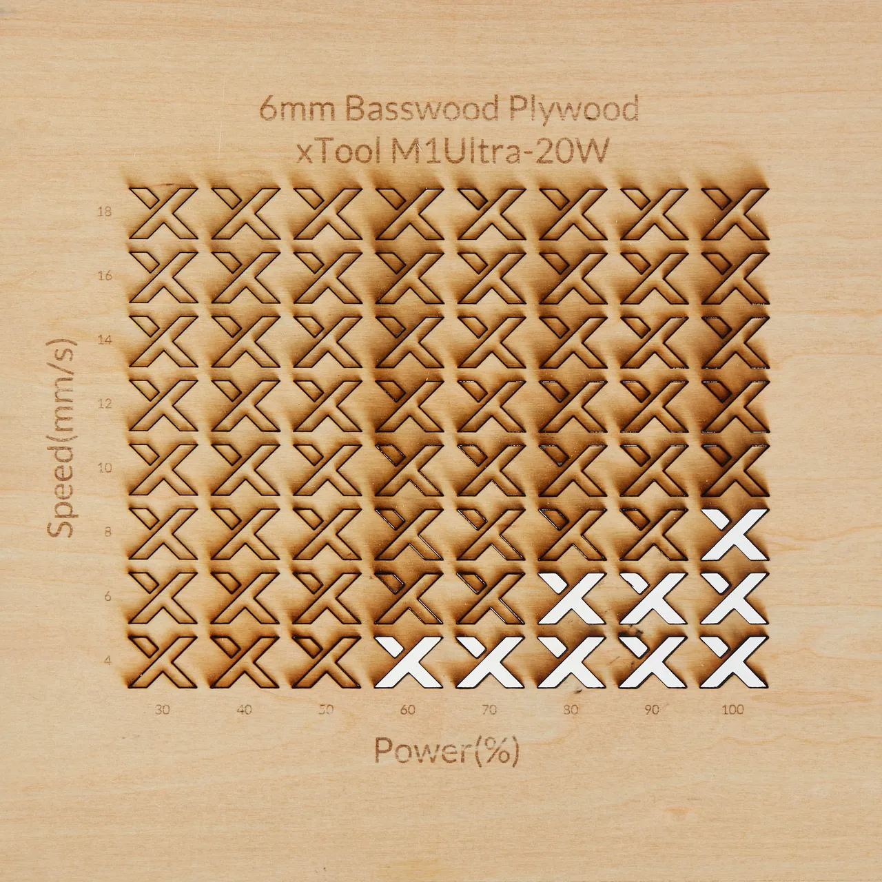 1/4"(6mm) Basswood Plywood test grid