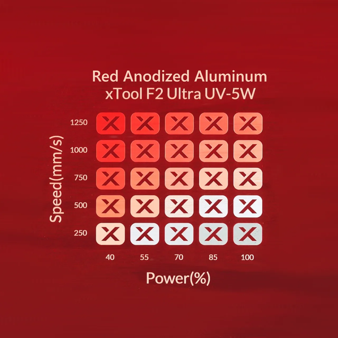 3/64"(1mm) Red Anodized Aluminum test grid