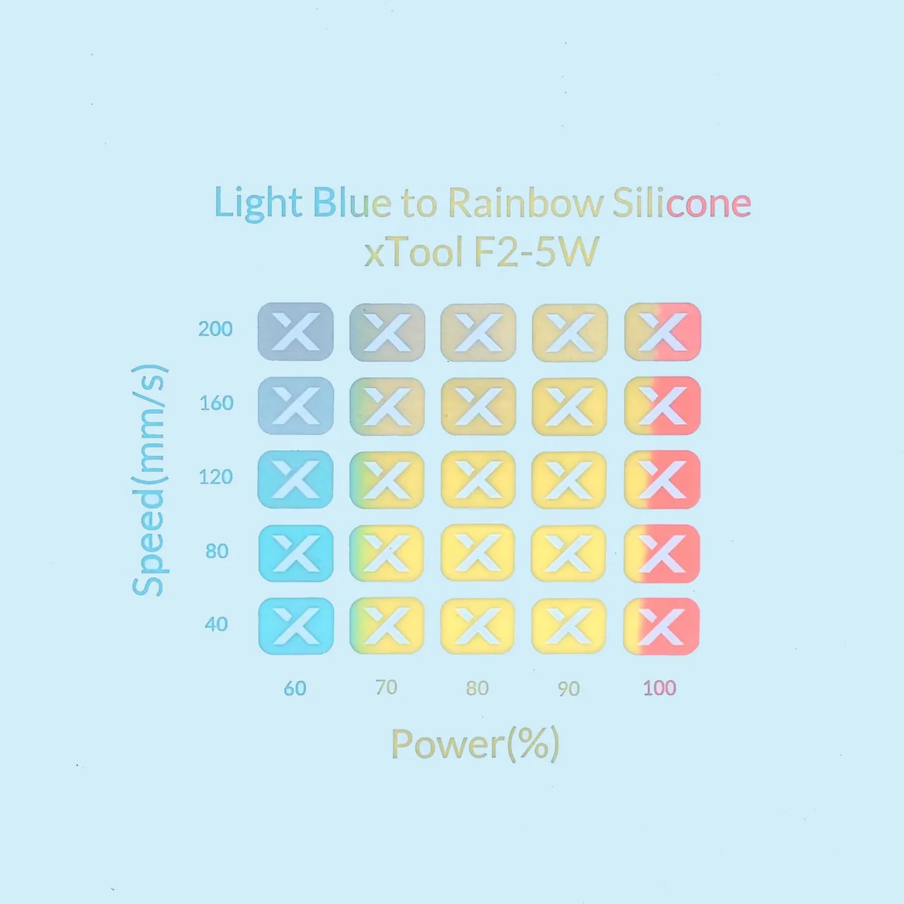 Light Blue to Rainbow Silicone test grid
