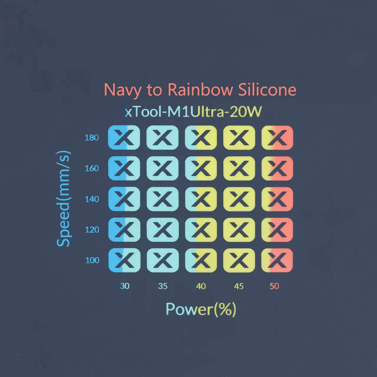Navy to Rainbow Silicone test grid