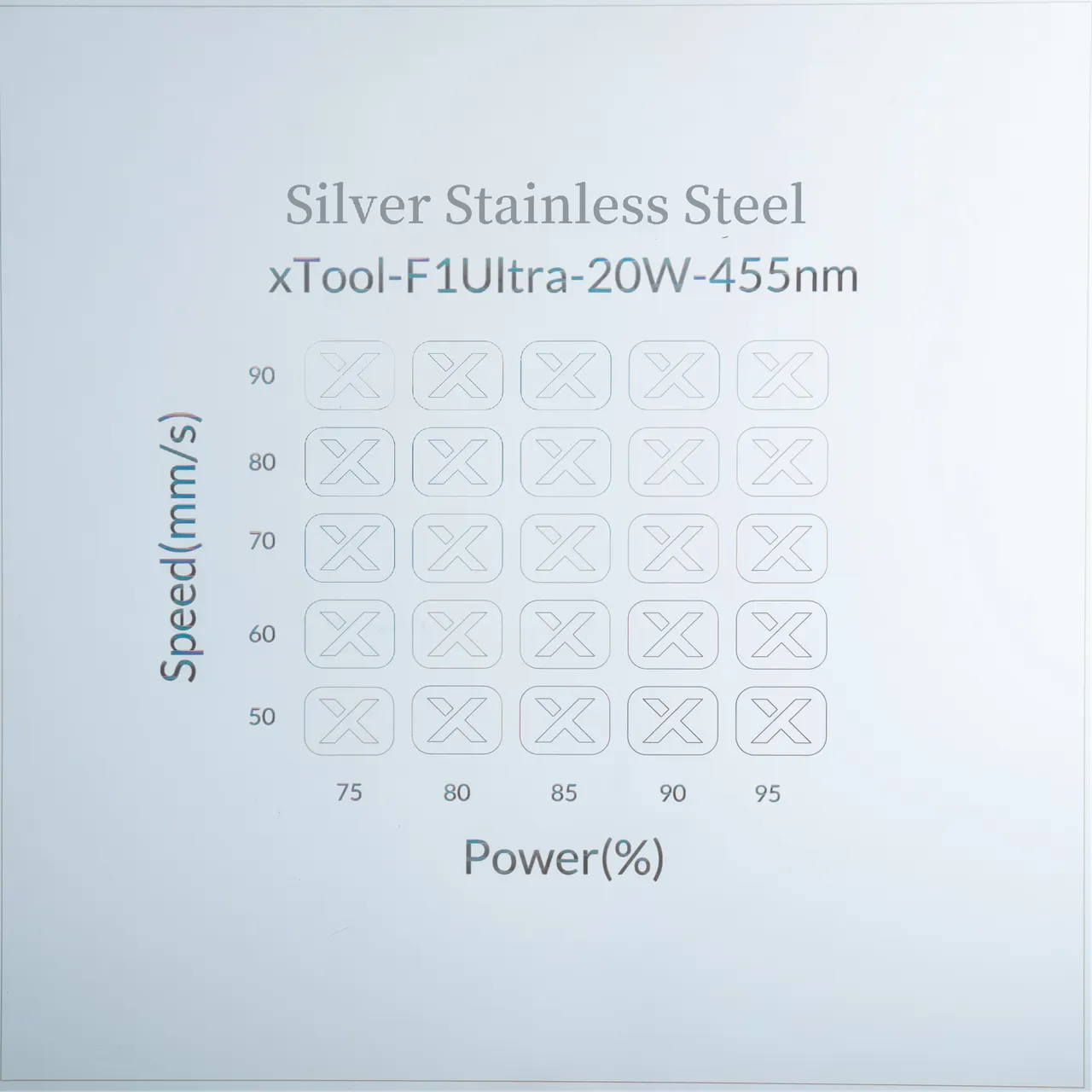 Silver Plated Alloy test grid