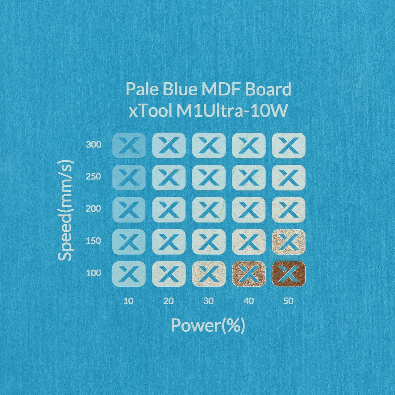 1/8"(3mm) Light Blue MDF Board test grid