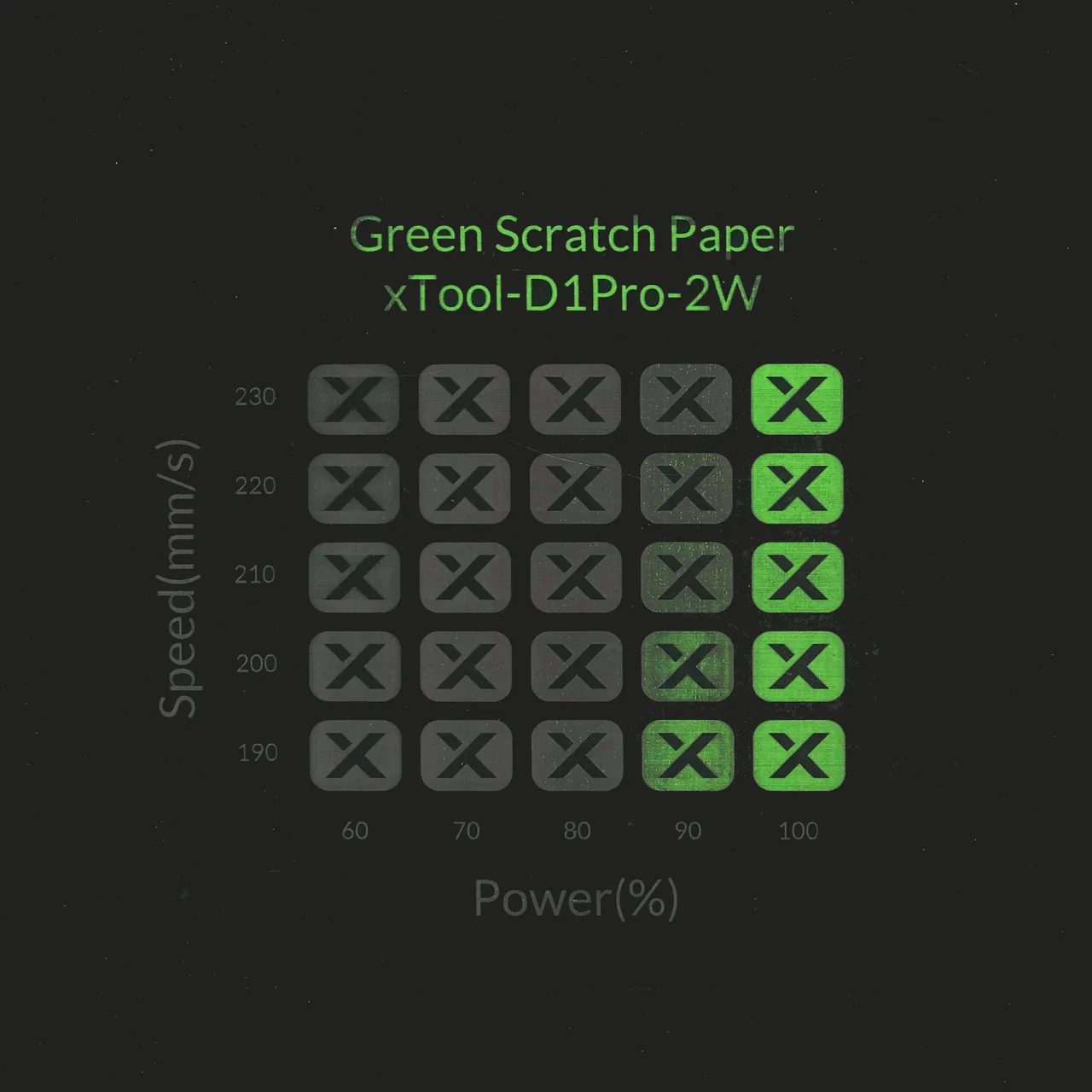 Green Scratch Paper test grid
