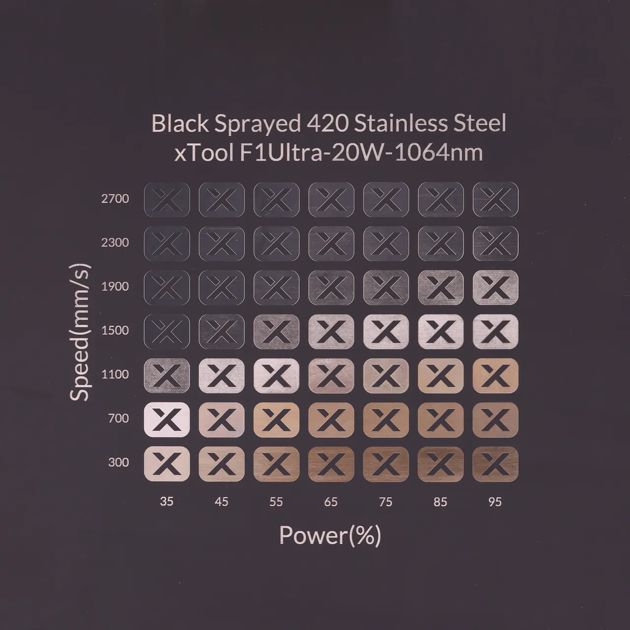 Black Sprayed 420 Stainless Steel test grid