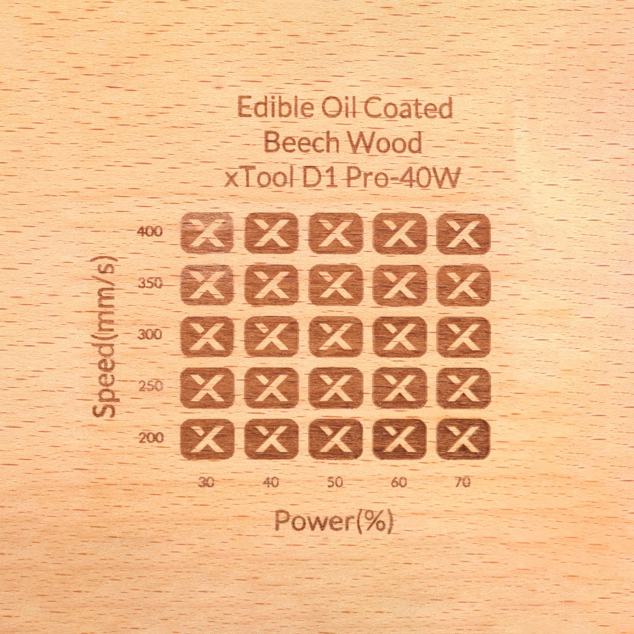 Edible Oil Coated Beech Wood test grid