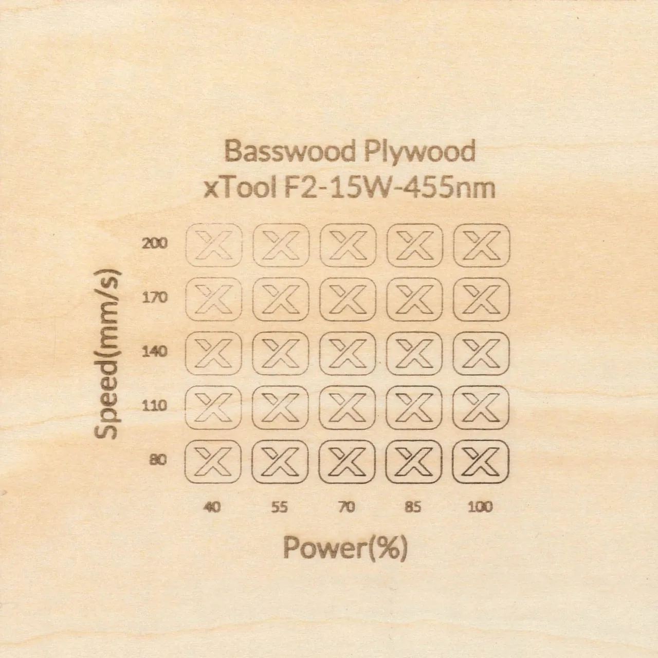 1/4"(6mm) Basswood Plywood test grid