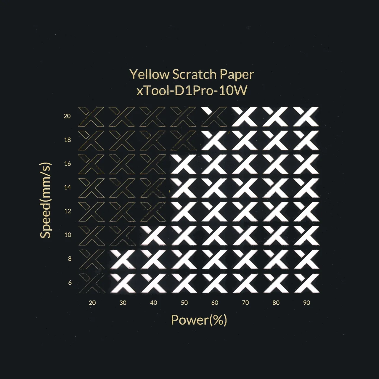 Yellow Scratch Paper test grid